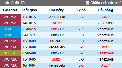 Nhận định bóng đá hôm nay 18/6: Brazil vs Venezuela