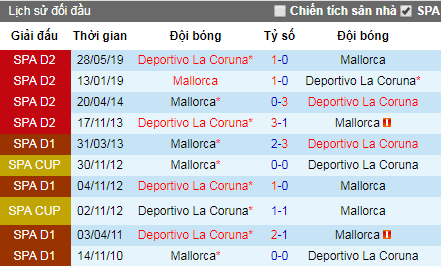 Nhận định bóng đá 20/6: Deportivo La Coruna vs Mallorca