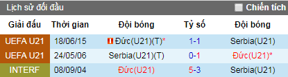 Tỷ lệ bóng đá U21 châu Âu hôm nay 20/6: Đức vs Serbia