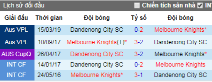 Nhận định Melbourne Knights vs Dandenong City, 16h45 ngày 21/6