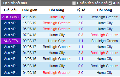 Nhận định Hume City vs Bentleigh Greens, 16h45 ngày 21/6 (VĐ bang Victoria - Australia)