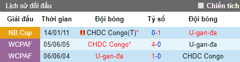 Nhận định bóng đá hôm nay 22/6: CHDC Congo vs Uganda