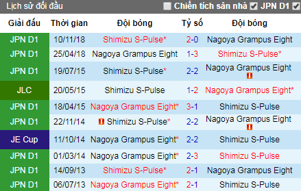 Nhận định Nagoya Grampus vs Shimizu S-Pulse, 17h ngày 22/6