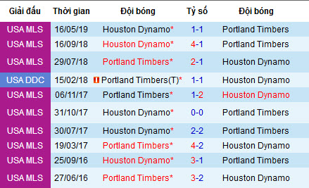 Nhận định Portland Timbers vs Houston Dynamo, 10h ngày 23/6