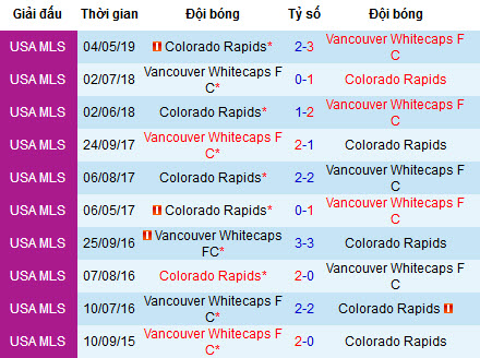 Nhận định Vancouver Whitecaps vs Colorado Rapids, 9h ngày 23/6