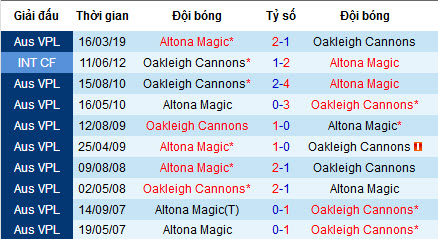 Nhận định Oakleigh Cannons vs Altona Magic, 13h15 ngày 23/6