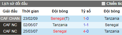 Nhận định Senegal vs Tanzania, 0h ngày 24/6 (CAN Cup 2019)
