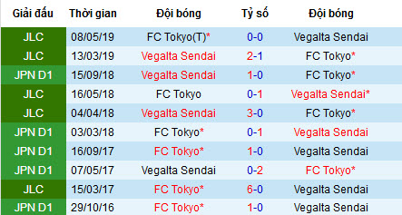 Nhận định Vegalta Sendai vs FC Tokyo, 17h ngày 23/6