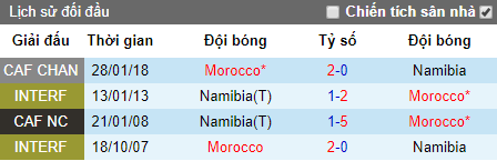 Phân tích tỷ lệ Ma-rốc vs Namibia, 21h30 ngày 23/6