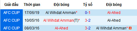 Nhận định Al Ahed vs Al Wihdat, 23h ngày 24/6
