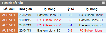 Nhận định Bulleen Lions vs Eastern Lions, 17h30 ngày 24/6 (VĐ Bang Victoria Úc)