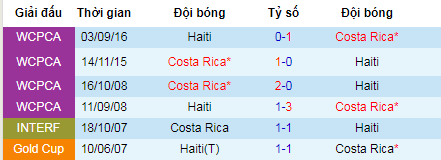Nhận định Haiti vs Costa Rica, 7h30 ngày 25/6