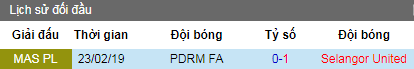 Nhận định Selangor United vs PDRM, 15h45 ngày 25/6 (VĐQG Malaysia)
