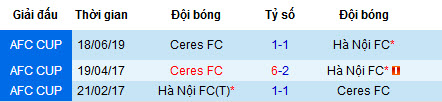 Nhận định bóng đá hôm nay 25/6: Hà Nội FC vs Ceres Negros