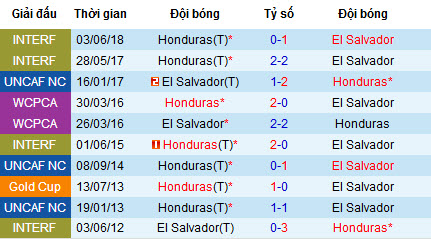 Nhận định bóng đá hôm nay 25/6: Honduras vs El Salvador