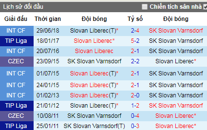 Nhận định Slovan Liberec vs Slovan Varnsdorf, 16h ngày 25/6 (Giao Hữu)