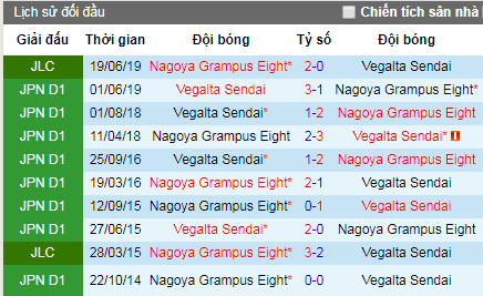 Nhận định Vegalta Sendai vs Nagoya Grampus, 17h ngày 26/6