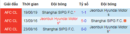 Nhận định bóng đá hôm nay 26/6: Jeonbuk Motors vs Shanghai SIPG