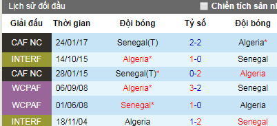 Nhận định Senegal vs Algeria, 0h ngày 28/6 (CAN Cup 2019)
