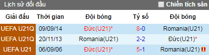 Nhận định U21 Đức vs U21 Romania, 23h ngày 27/6 (U21 Châu Âu)