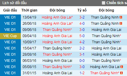 Nhận định Than Quảng Ninh vs HAGL, 18h ngày 28/6 (Vòng 1/8 Cúp QG)