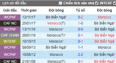Nhận định Morocco vs Bờ Biển Ngà, 0h ngày 29/6 (CAN 2019)