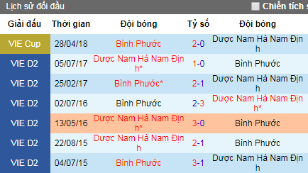 Nhận định Nam Định vs Bình Phước, 17h ngày 28/6 (Vòng 1/8 Cúp QG)