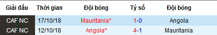 Nhận định Mauritania vs Angola, 21h30 ngày 29/6 (CAN 2019)