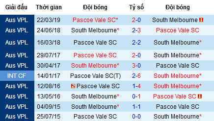 Nhận định South Melbourne vs Pascoe Vale, 13h ngày 30/6 (Victoria NPL 2019)