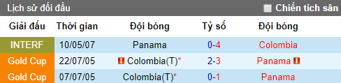 Nhận định Colombia vs Panama, 5h ngày 4/6