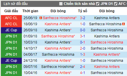 Nhận định Kashima Antlers vs Sanfrecce Hiroshima, 16h30 ngày 30/6 (J League 2019)