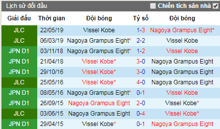 Nhận định Vissel Kobe vs Nagoya Grampus, 16h ngày 30/6 (J League 2019)