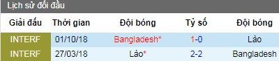 Nhận định Lào vs Bangladesh, 18h30 ngày 6/6 (Vòng loại World Cup 2022)