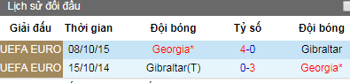 Nhận định Georgia vs Gibraltar, 23h ngày 7/6 (Vòng loại EURO 2020)