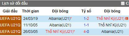 Nhận định U21 Thổ Nhĩ Kỳ vs U21 Albania, 0h30 ngày 8/6 (Vòng loại U21 Châu Âu)