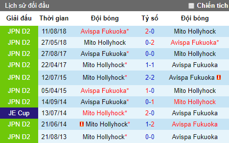Nhận định Mito Hollyhock vs Avispa Fukuoka, 12h ngày 9/6