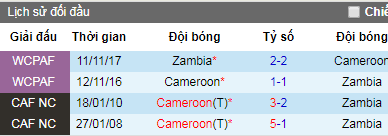 Nhận định Cameroon vs Zambia, 00h30, ngày 10/06 (Giao Hữu)