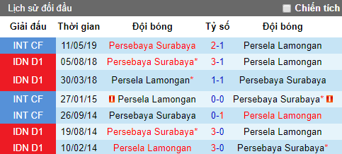 Nhận định Persebaya Surabaya vs Persela, 15h30 ngày 1/7 (VĐQG Indonesia)