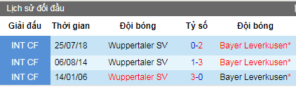 Nhận định Bayer Leverkusen vs Wuppertaler SV, 22h ngày 1/7 (Giao Hữu)