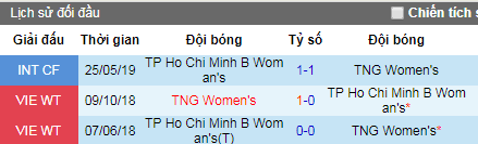 Nhận định Nữ TPHCM 2 vs Nữ Thái Nguyên, 15h30 ngày 1/7