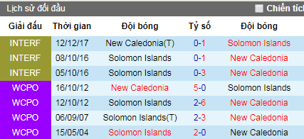 Nhận định Đảo Solomon vs New Caledonia, 7h ngày 11/7 (OPG 2019)