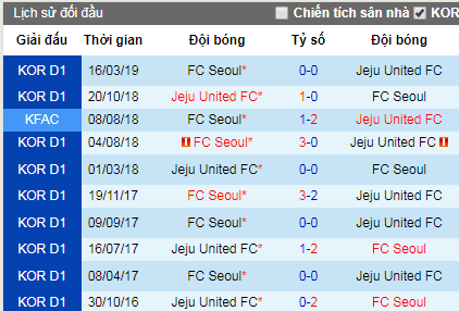 Nhận định Jeju United vs Seoul, 17h30 ngày 10/7 (K-League 2019)