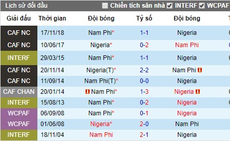 Nhận định Nigeria vs Nam Phi, 2h ngày 11/7 (CAN 2019)
