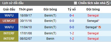 Nhận định Senegal vs Benin, 23h ngày 10/7 (CAN 2019)