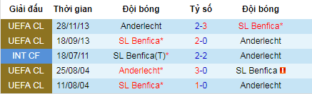 Nhận định Benfica vs Anderlecht, 2h30 ngày 11/7 (Giao hữu)