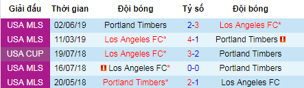 Nhận định Los Angeles vs Portland Timbers, 9h30 ngày 11/7 (Cúp Quốc Gia Mỹ)