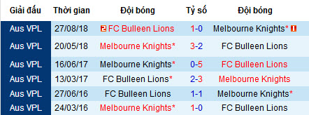 Nhận định Melbourne Knights vs Bulleen Lions, 16h30 ngày 10/7 (Victoria Cup 2019)