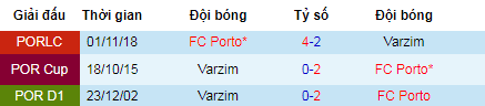 Nhận định Porto vs Varzim, 15h30 ngày 10/7 (Giao hữu)
