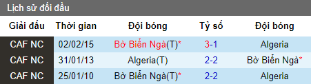 Tỷ lệ bóng đá hôm nay 11/7: Bờ Biển Ngà vs Algeria