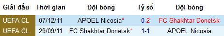 Nhận định APOEL Nicosia vs Shakhtar Donetsk, 22h30 ngày 11/7 (Giao hữu)